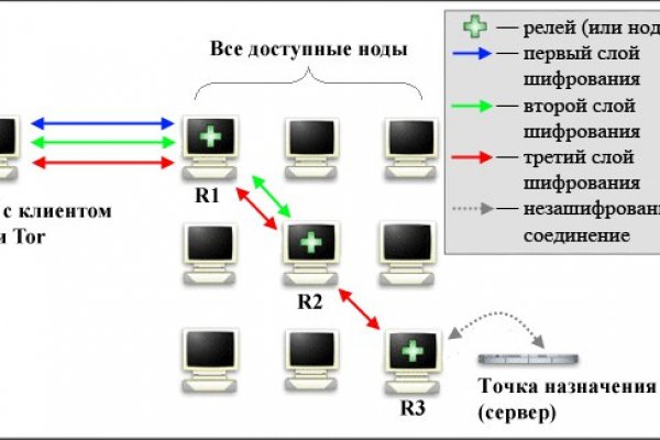 Кракен наркоторговля