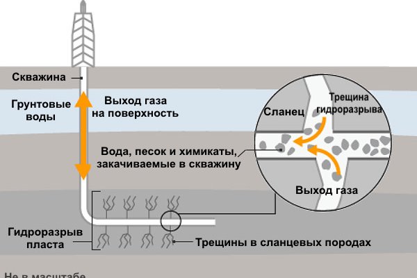 Кракен магазин наркоты
