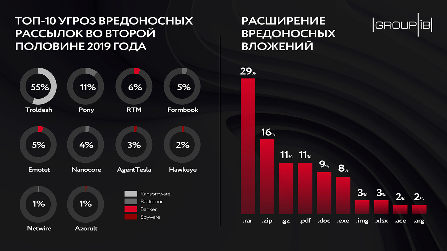 Какая ссылка на кракен